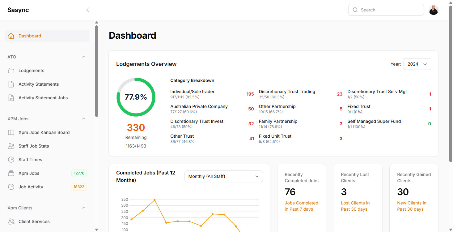 Dashboard